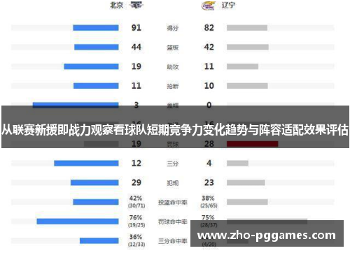 从联赛新援即战力观察看球队短期竞争力变化趋势与阵容适配效果评估 从联赛新援即战力观察看球队短期竞争力变化趋势与阵容适配效果评估