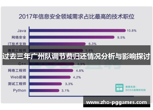 过去三年广州队调节费归还情况分析与影响探讨