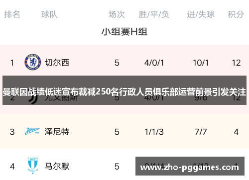 曼联因战绩低迷宣布裁减250名行政人员俱乐部运营前景引发关注 曼联因战绩低迷宣布裁减250名行政人员俱乐部运营前景引发关注